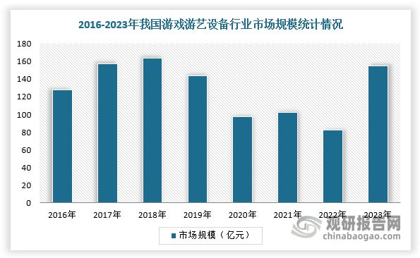 趋势与未来前景报告（2024-2031年）PP模拟器免费试玩中国游戏游艺设备行业发展(图1)