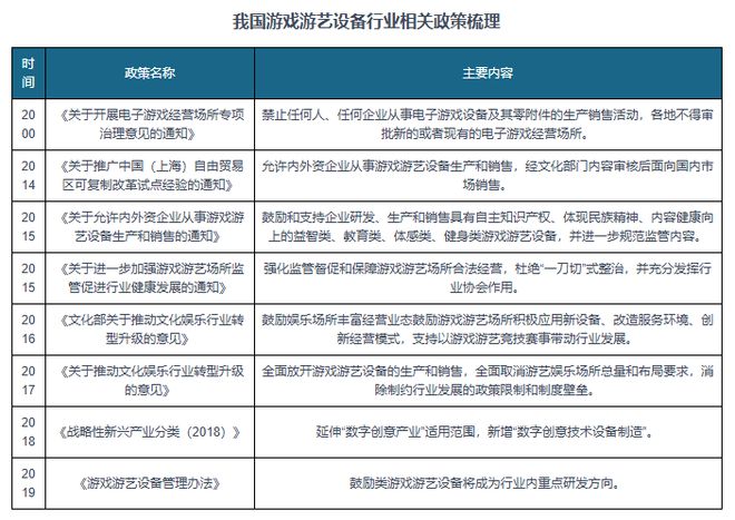 趋势与未来前景报告（2024-2031年）PP模拟器免费试玩中国游戏游艺设备行业发展(图2)