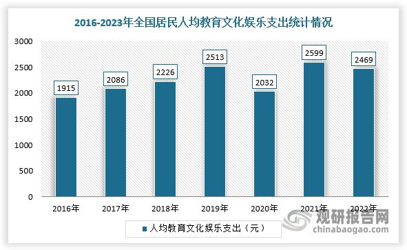 趋势与未来前景报告（2024-2031年）PP模拟器免费试玩中国游戏游艺设备行业发展(图4)