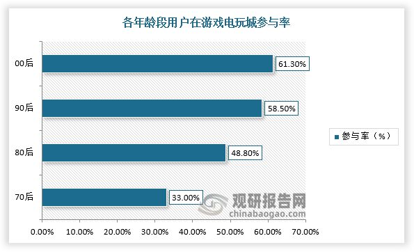 趋势与未来前景报告（2024-2031年）PP模拟器免费试玩中国游戏游艺设备行业发展(图5)